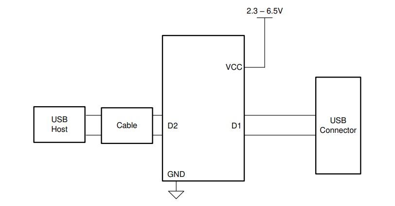 Schaltplan - Texas Instruments TUSB217A USB 2.0-Hochgeschwindigkeits-Signalkonditionierer 